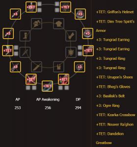 BDO Boss Gear Guide .